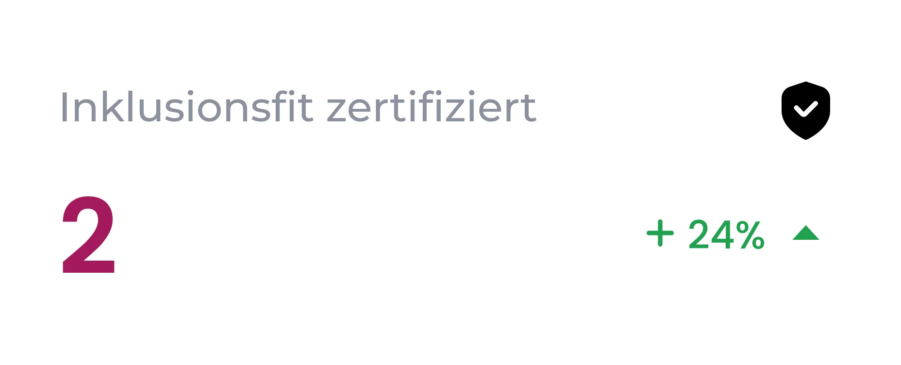 Grafik von Inklusionsfit zur Anzahl zertifizierter Unternehmen