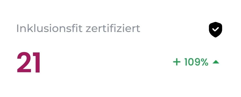 Grafik von Inklusionsfit zur Anzahl zertifizierter Unternehmen
